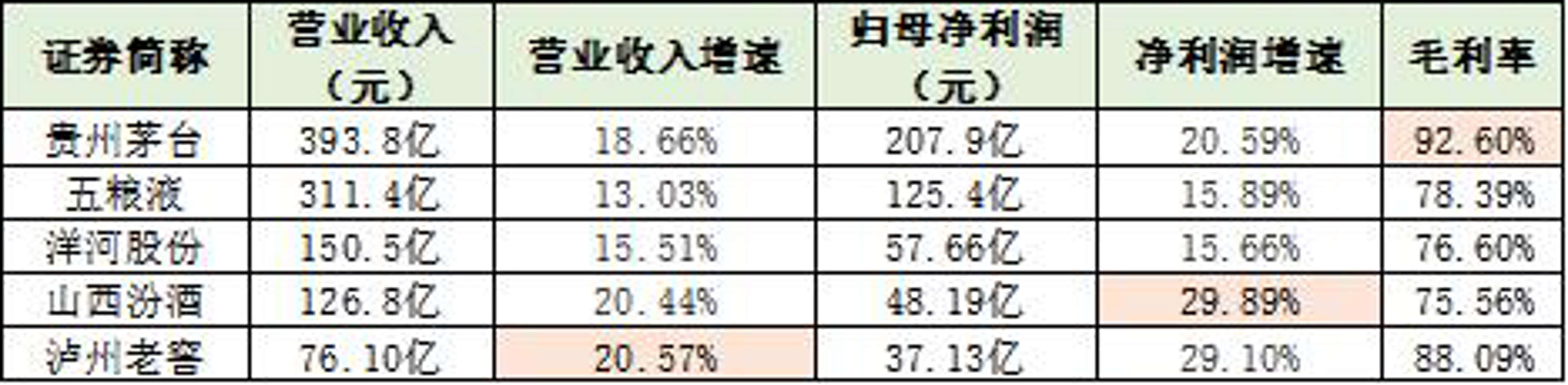 白酒企業(yè)營(yíng)收2023.jpg