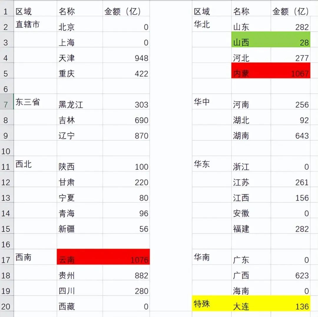 今年第四季度增發(fā)國債1萬億。3.jpg