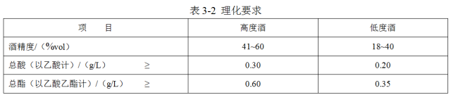 固態(tài)法 理化要求.png