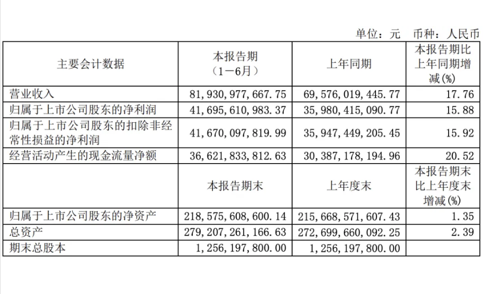 茅臺2024財報.png