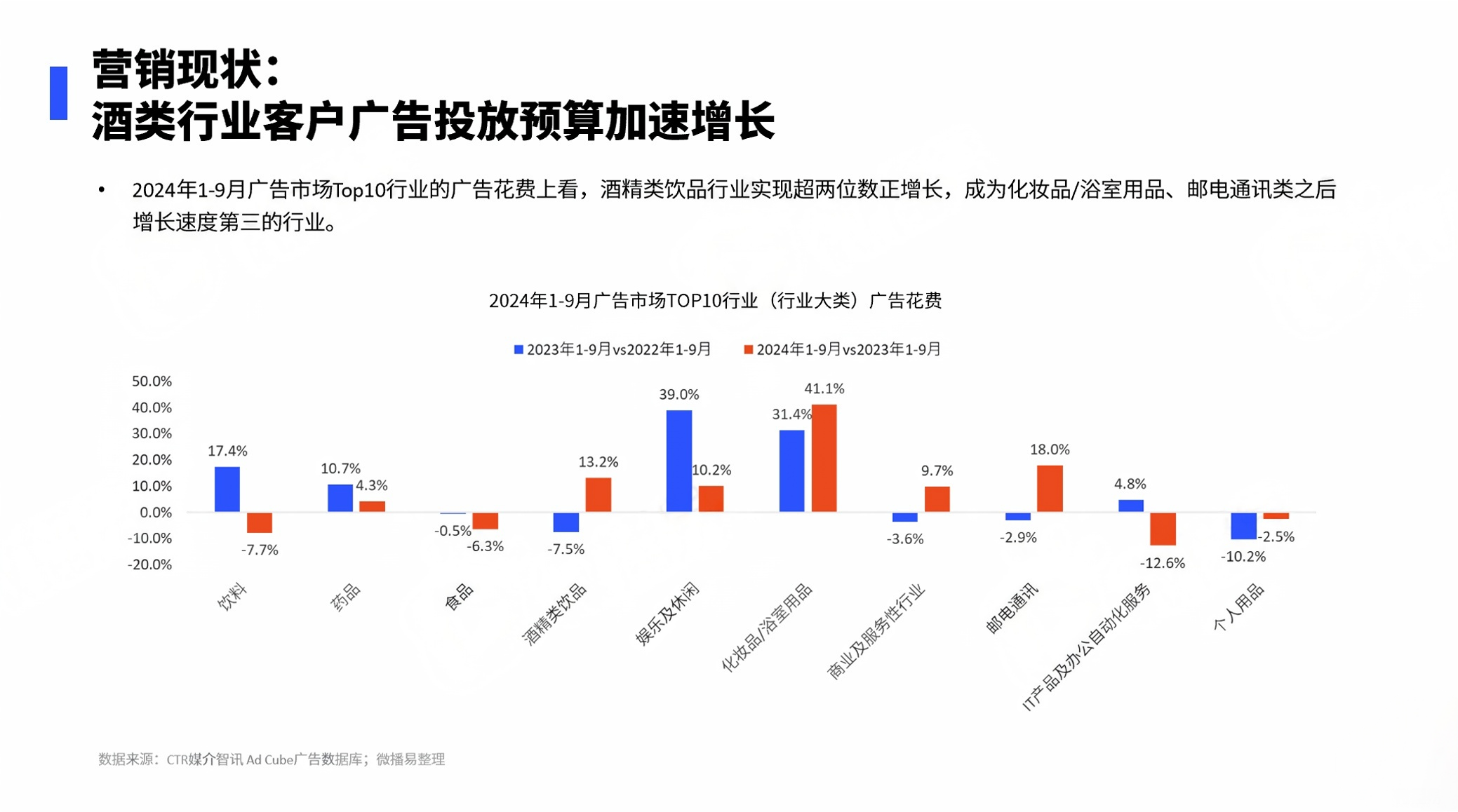 在“存量時代”，傳統(tǒng)白酒行業(yè)面臨挑戰(zhàn)與機(jī)遇，消費(fèi)者需求多元化、健康意識提升及新興酒品涌現(xiàn)，亟需新增長點(diǎn)實(shí)現(xiàn)飛躍發(fā)展。.png