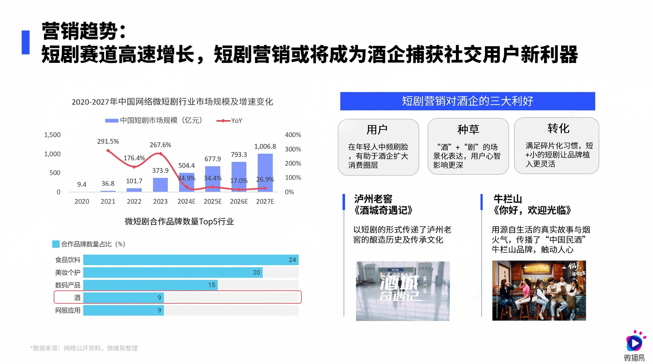 在“存量時代”，傳統(tǒng)白酒行業(yè)面臨挑戰(zhàn)與機(jī)遇，消費(fèi)者需求多元化、健康意識提升及新興酒品涌現(xiàn)，亟需新增長點(diǎn)實(shí)現(xiàn)飛躍發(fā)展。1.png