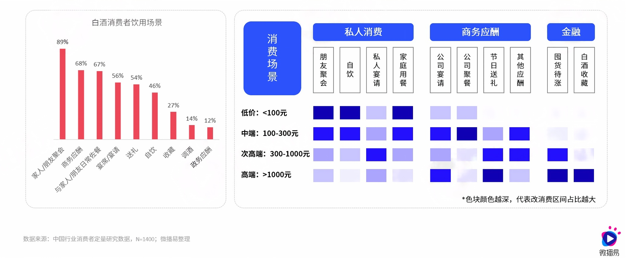 在“存量時代”，傳統(tǒng)白酒行業(yè)面臨挑戰(zhàn)與機(jī)遇，消費(fèi)者需求多元化、健康意識提升及新興酒品涌現(xiàn)，亟需新增長點(diǎn)實(shí)現(xiàn)飛躍發(fā)展。2.png