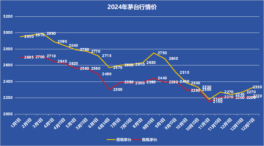 2024茅臺(tái)行情.png