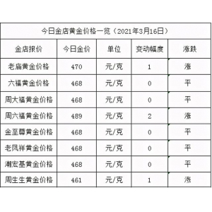 精品醬酒是液體黃金，今天（2021.3.16）黃金價(jià)格如何，