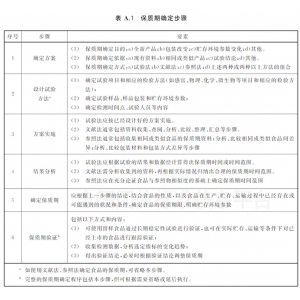 過(guò)期一天的食物不能吃？這些食品沒(méi)保質(zhì)期，別浪費(fèi)