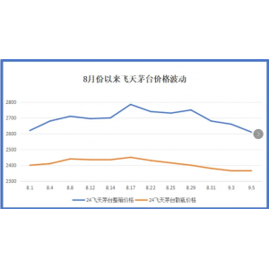 中秋將至，茅臺(tái)價(jià)格為何持續(xù)大跌？