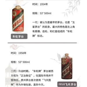 茅臺酒一共有八代，您知道嗎？