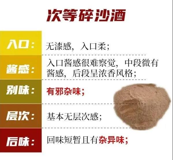 醬酒圈的段位：一口辨別坤沙碎沙，您也可以學(xué)會(huì)(圖6)