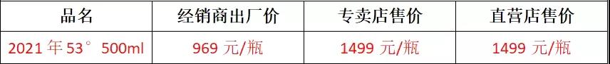 10月13日茅臺(tái)名酒行情價(jià)(圖1)